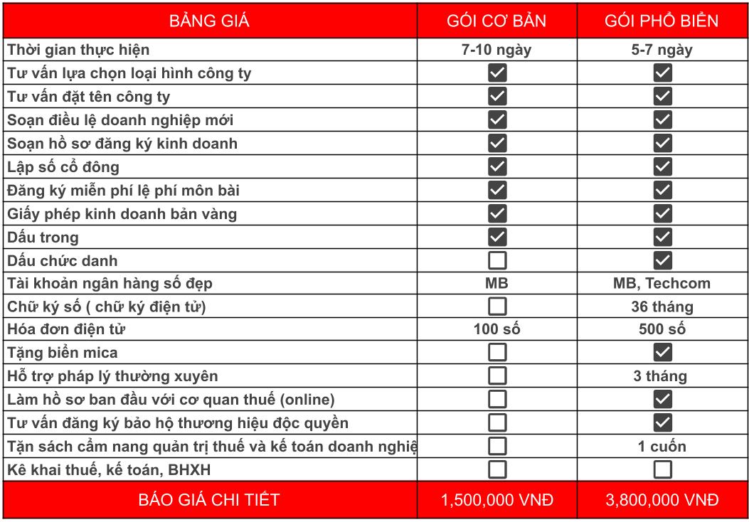 Bảng giá dịch vụ thành lập công ty tại Việt Mỹ Law