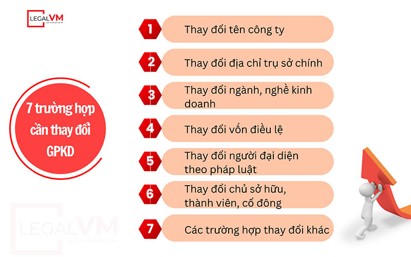 7-truong-hop-can-thay-doi-giay-phep-kinh-doanh