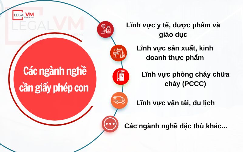nganh-nghe-pho-bien-can-xin-giay-phep-con