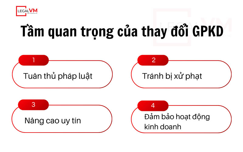 tam-quan-trong-cua-thay-doi-giay-phep-kinh-doanh