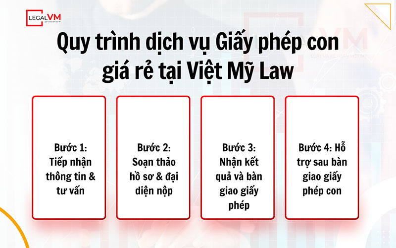 quy-trinh-dich-vu-giay-phep-con-gia-re-tai-viet-my-law