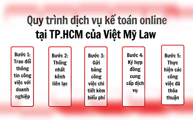 Quy trình hỗ trợ chuyên nghiệp của dịch vụ kế toán online tại Việt Mỹ Law