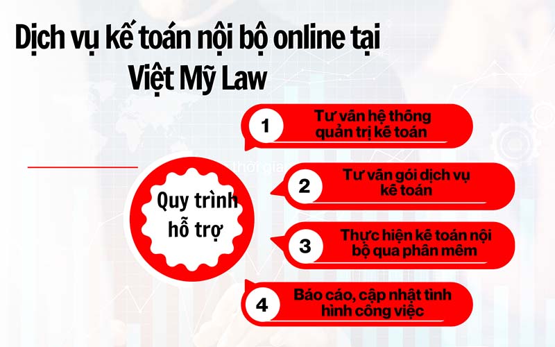 Quy trình hỗ trợ kế toán nội bộ trực tuyến của Việt Mỹ Law