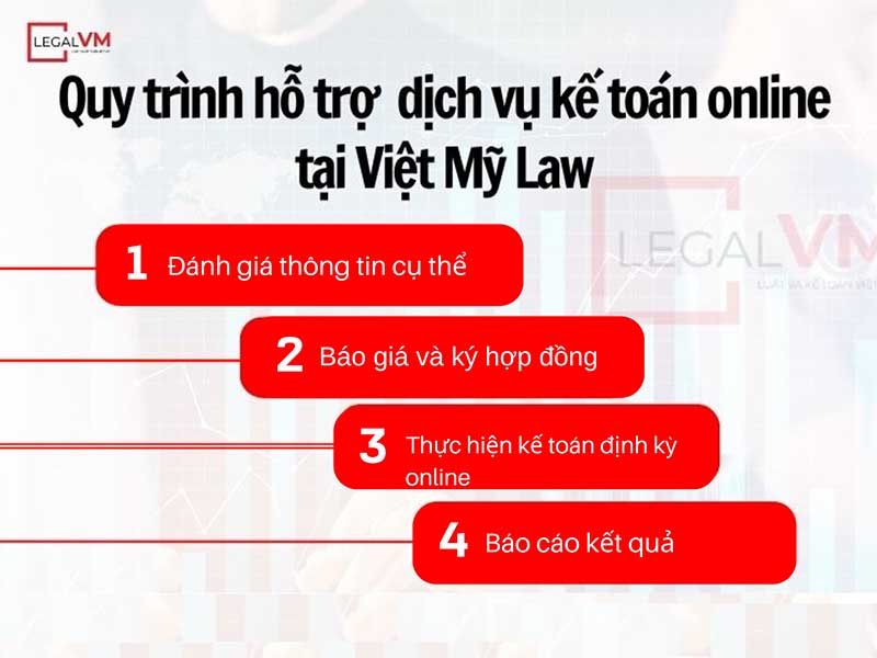 Quy trình hỗ trợ dịch vụ kế toán online giá rẻ tại Việt Mỹ Law