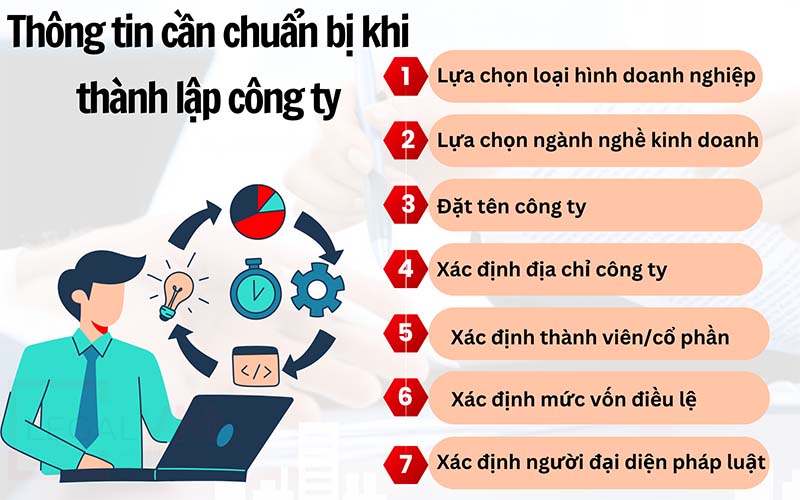 Chuẩn bị kỹ càng thông tin cần có để thành lập công ty