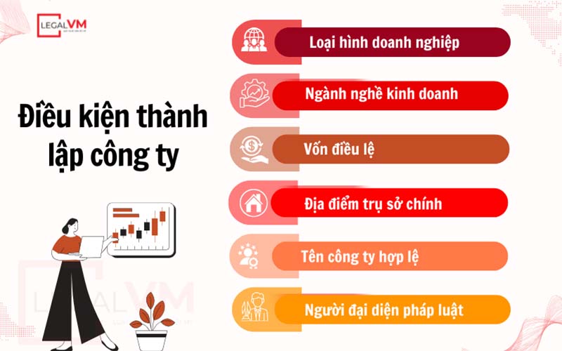 Điều kiện thành lập công ty cần những gì?