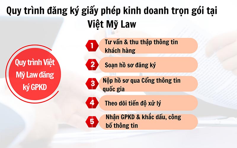 Quy trình đăng ký giấy phép kinh doanh trọn gói tại Việt Mỹ Law