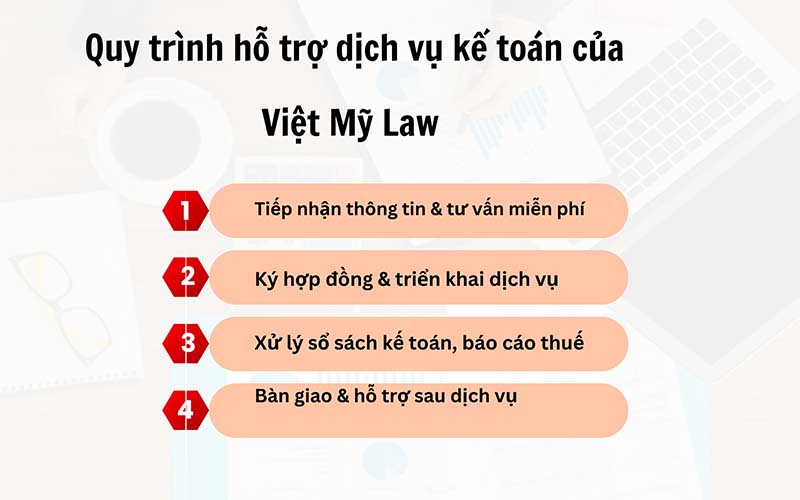 Quy trình cung cấp dịch vụ kế toán chuyên nghiệp tại Bình Dương