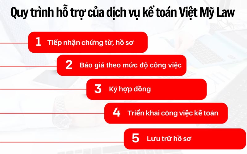 Quy trình 5 bước hỗ trợ của dịch vụ kế toán Việt Mỹ Law