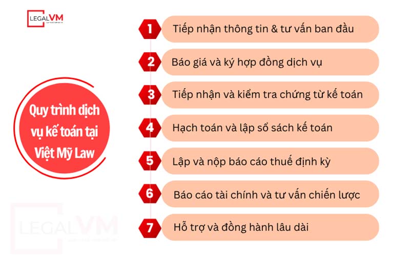 Quy trình dịch vụ kế toán Cần Thơ tại Việt Mỹ Law
