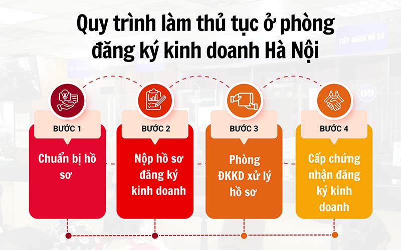 Quy trình làm thủ tục ở phòng đăng ký kinh doanh Thành phố Hà Nội