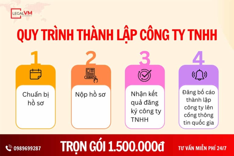 Quy trình thành lập công ty tnhh