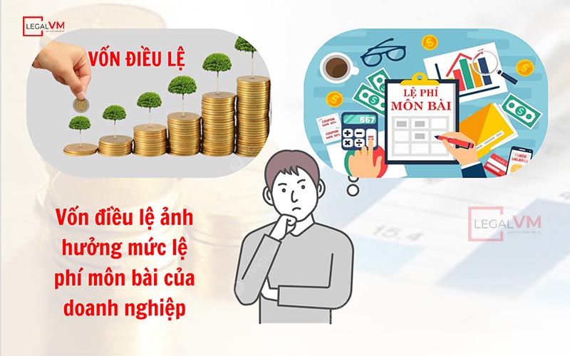 Vốn điều lệ ảnh hưởng trực tiếp tới thuế môn bài của doanh nghiệp