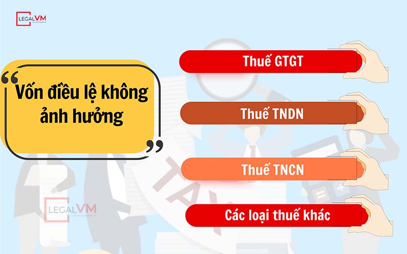 Vốn điều lệ không ảnh hưởng thuế GTGT, TNDN, TNCN 