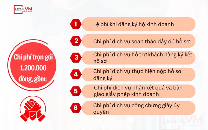 Chi phí dịch vụ thành lập hộ kinh doanh giá rẻ trọn gói tại Việt Mỹ Law