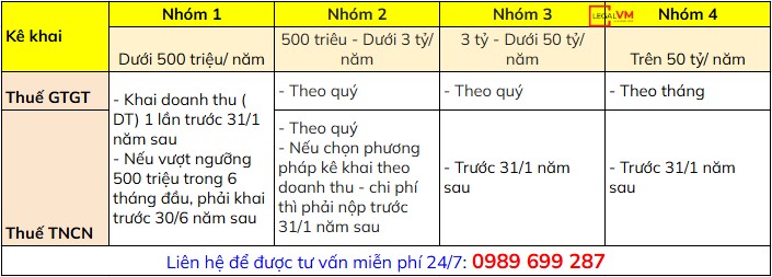 Kê khai thuế GTGT và thuế TNCN hộ kinh doanh 2026