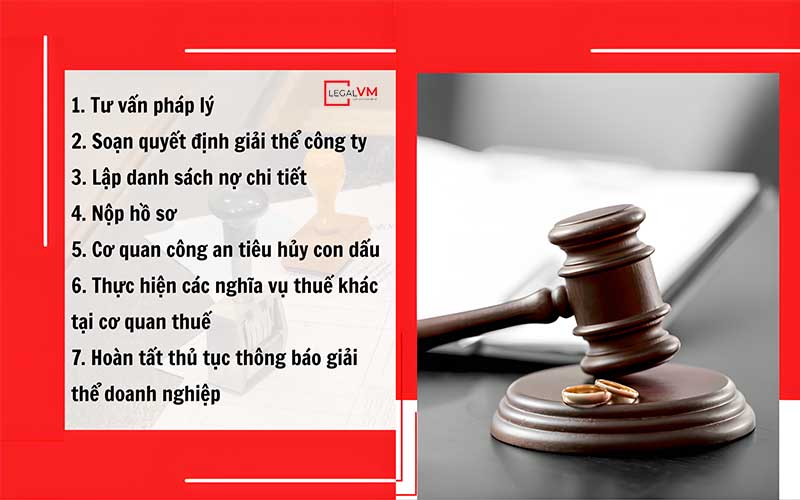 Quy trình dịch vụ giải thể doanh nghiệp