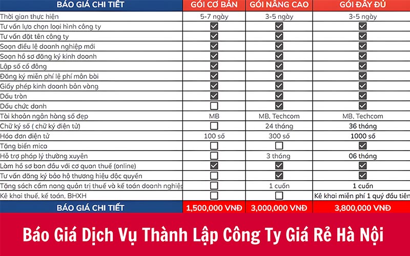 Báo giá dịch vụ thành lập công ty giá rẻ Hà Nội
