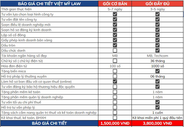 Bảng giá dịch vụ thành lập công ty trọn gói tại Việt Mỹ Law