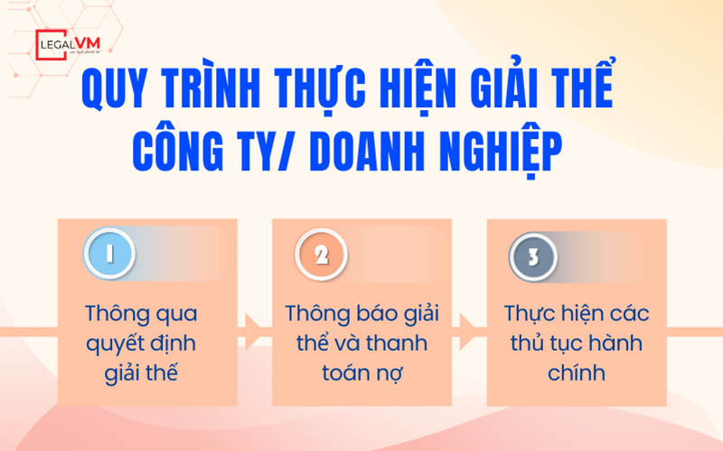 Hướng dẫn quy trình thực hiện giải thể công ty