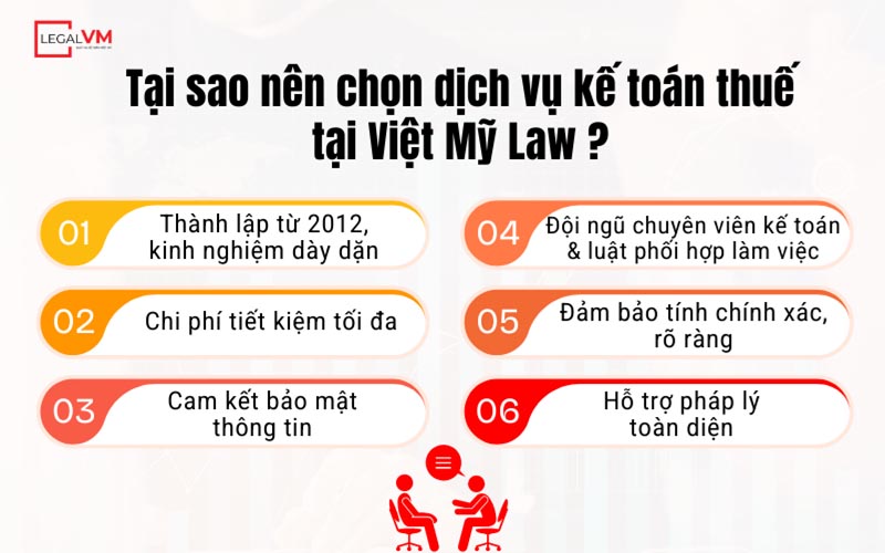 Tại sao nên chọn dịch vụ kế toán hộ kinh doanh tại Việt Mỹ Law